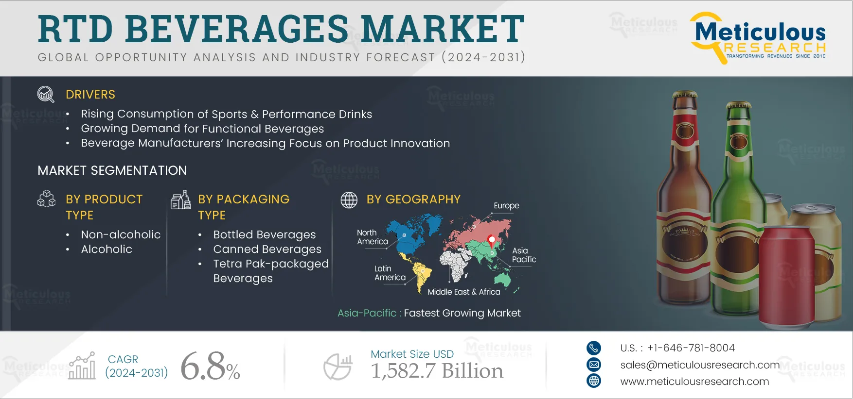 RTD Beverages Market