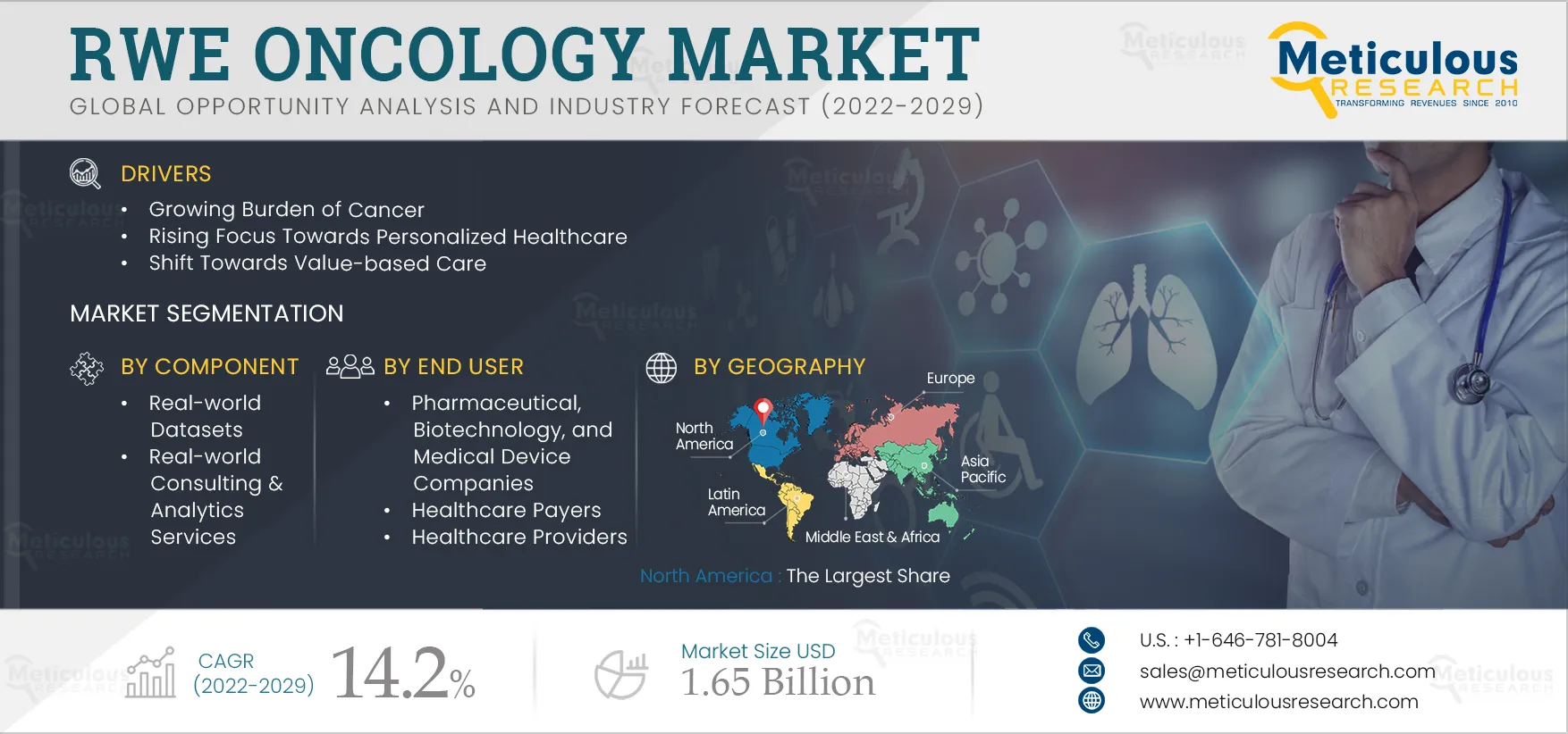 RWE Oncology Market