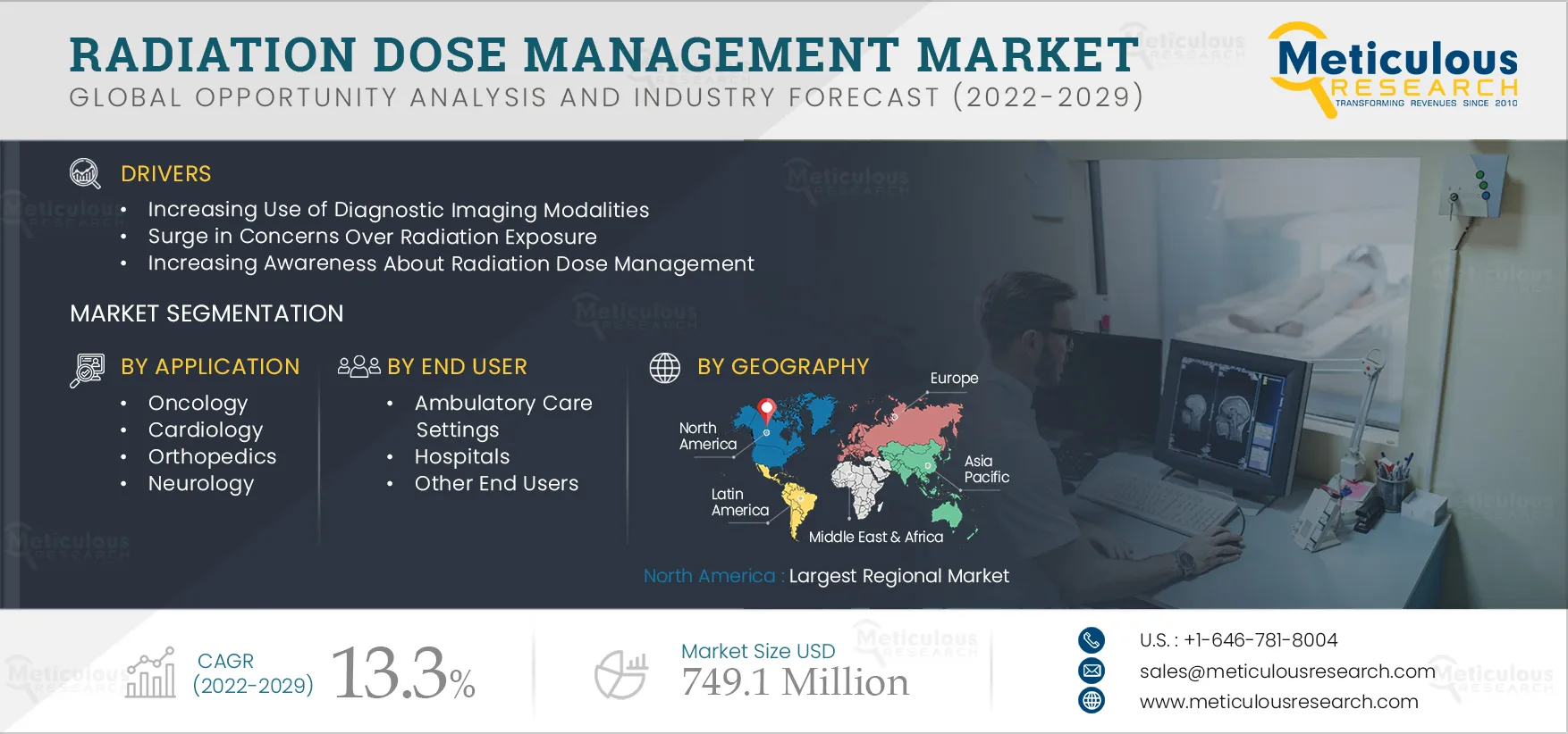 Radiation Dose Management Market