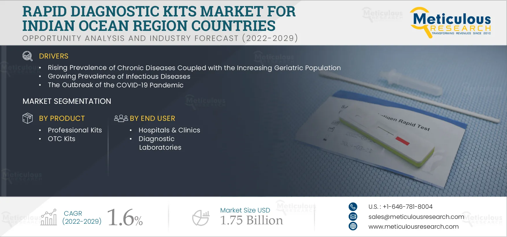 Rapid Diagnostics Kits Market for Indian Ocean Region Countries