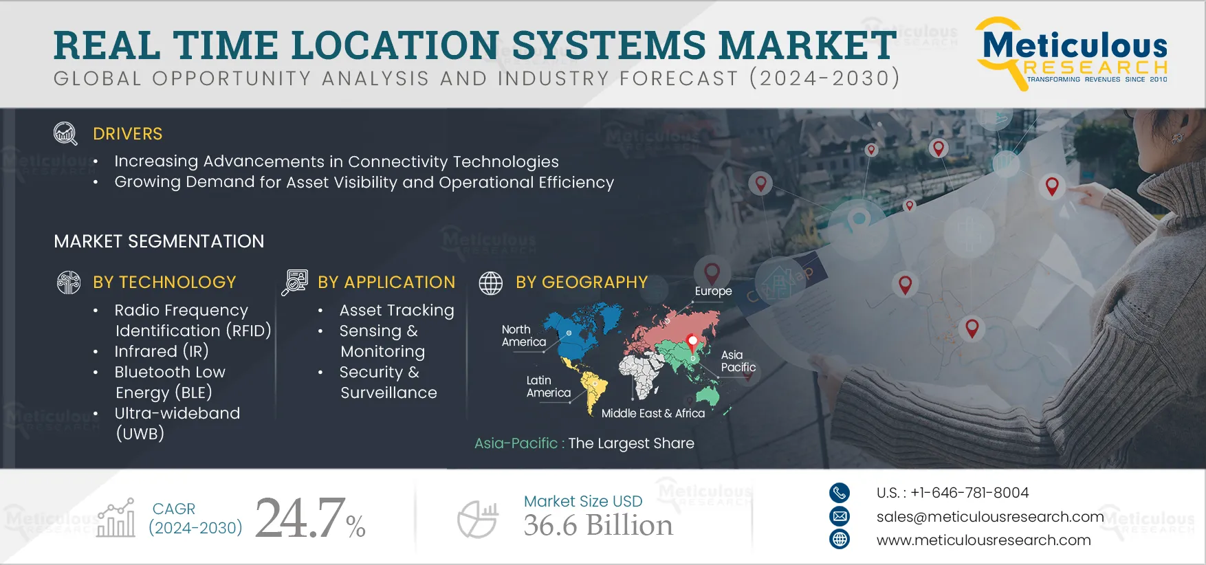 Real Time Location Systems Market