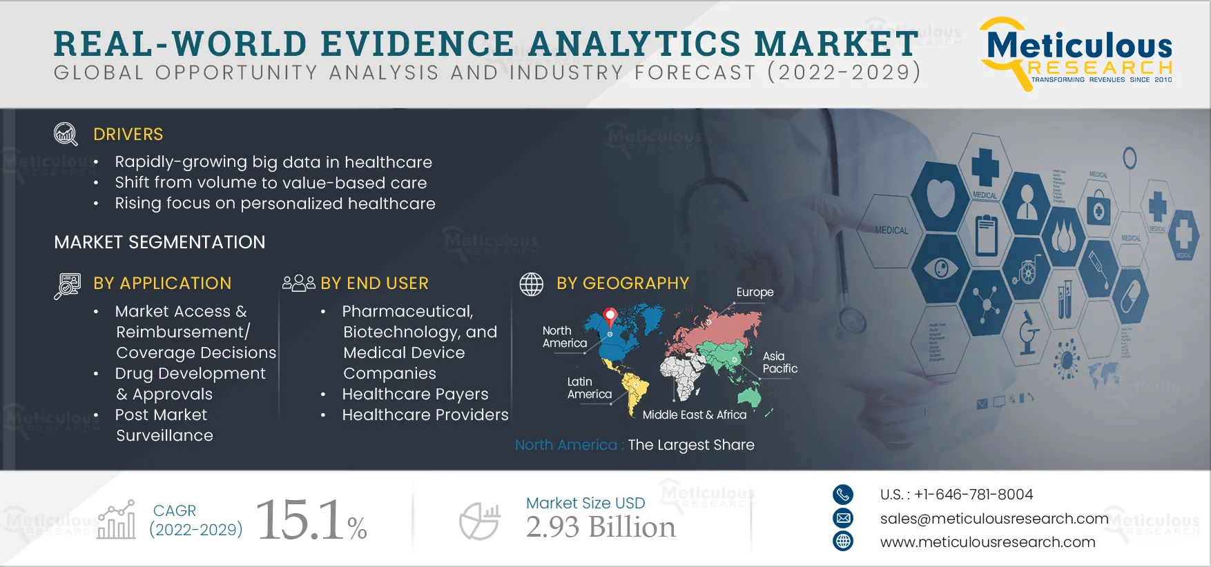 Real-world Evidence Analytics Market