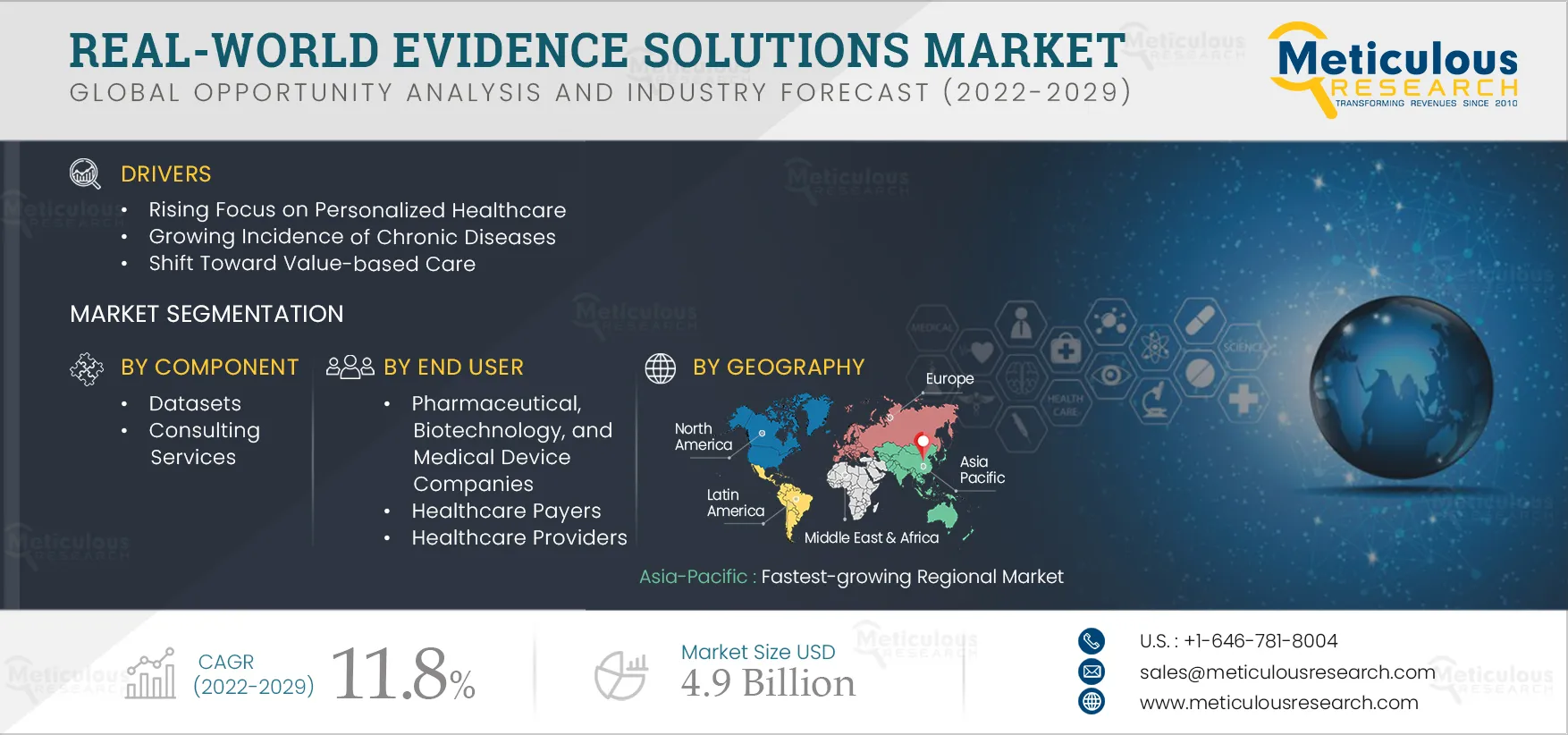  Real-world Evidence Solutions Market