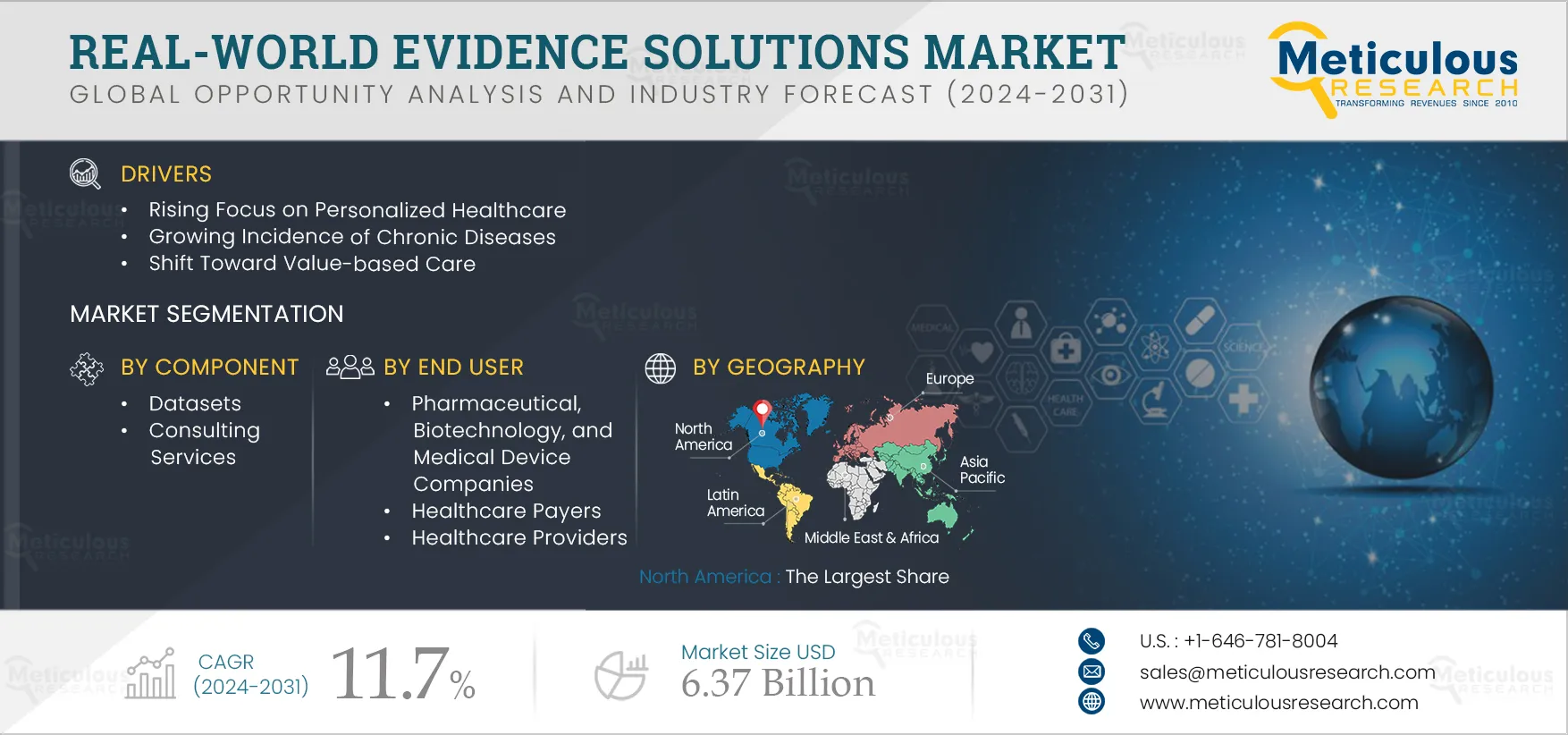  Real-world Evidence Solutions Market