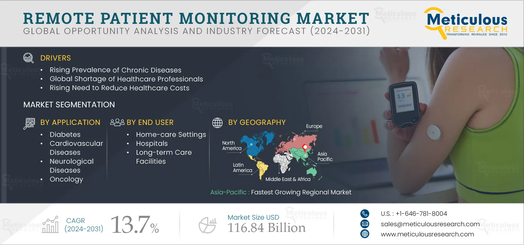 Remote Patient Monitoring Market 