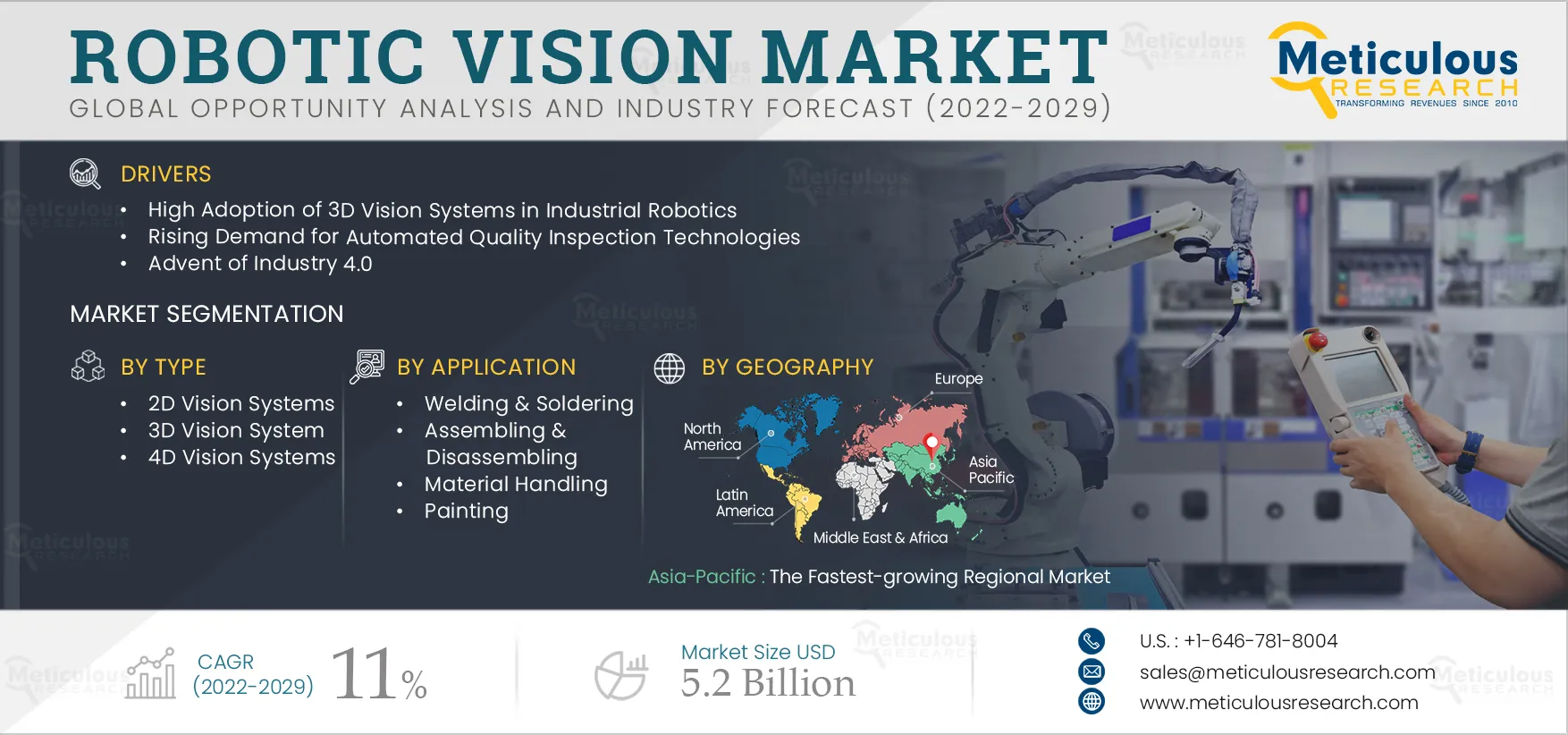 Robotic Vision Market