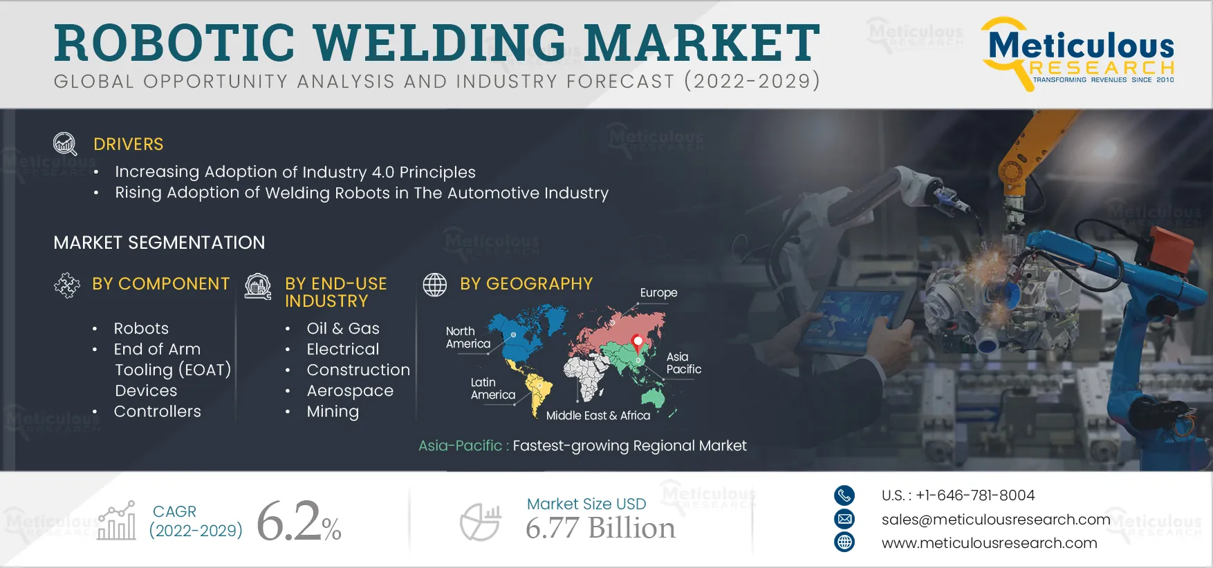 Robotic Welding Market