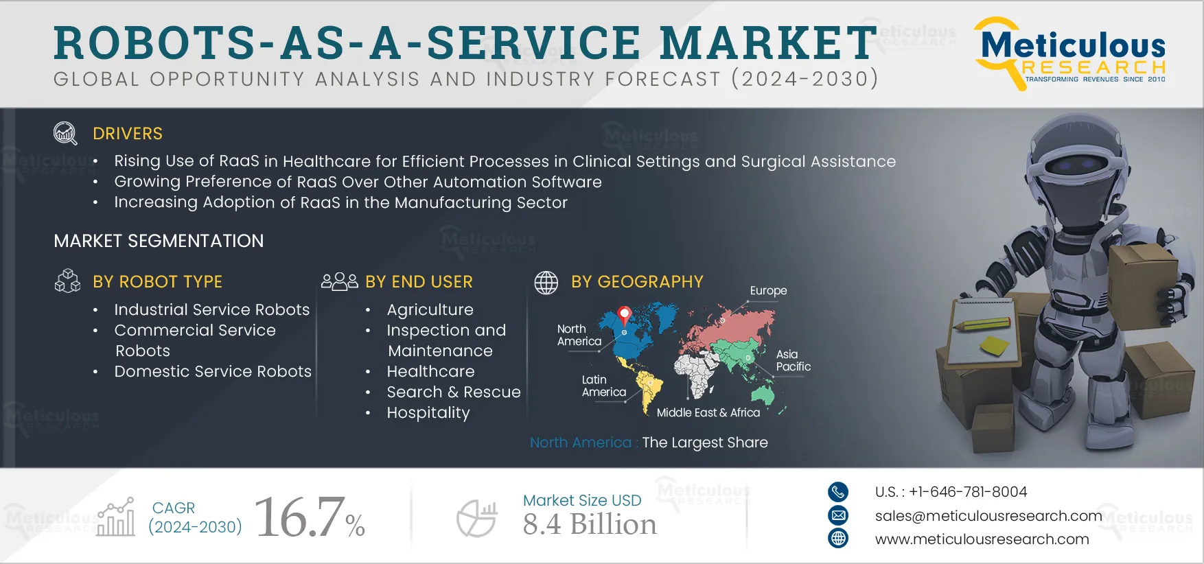 Robots-as-a-Service Market