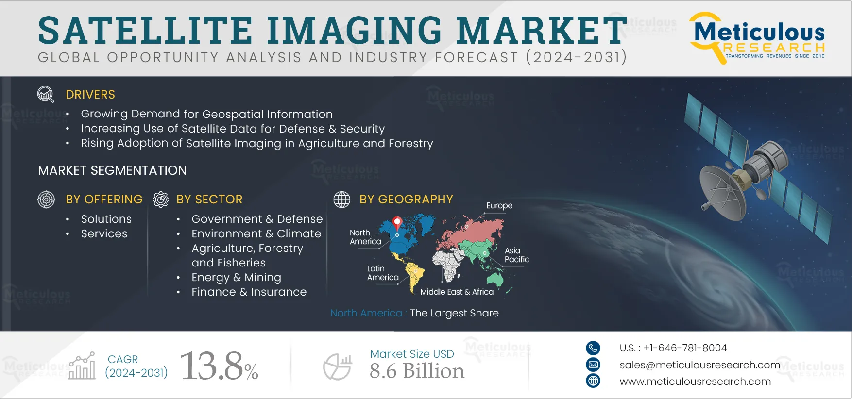 Satellite Imaging Market