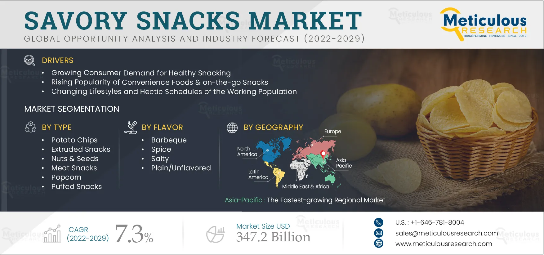 Savory Snacks Market