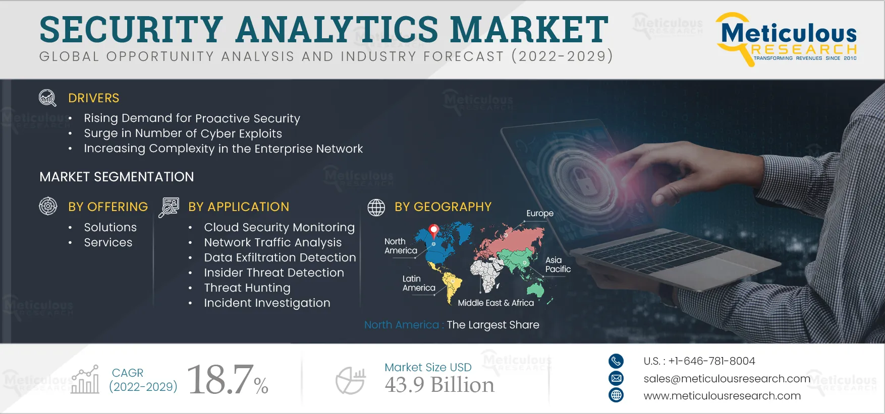 Security Analytics Market