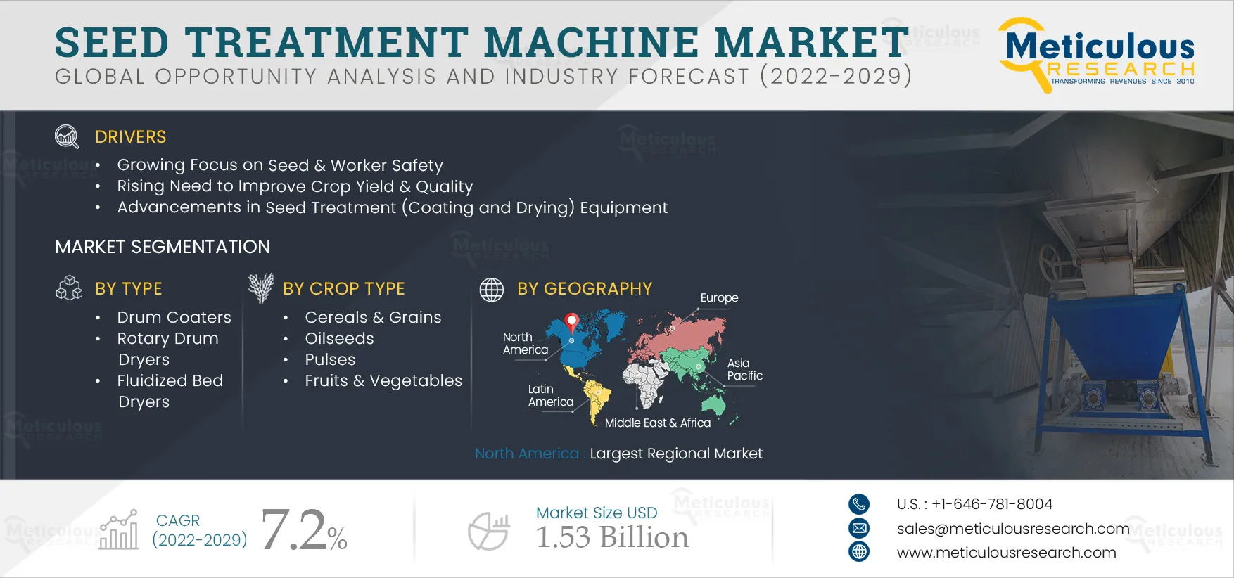 Seed Treatment Machine Market