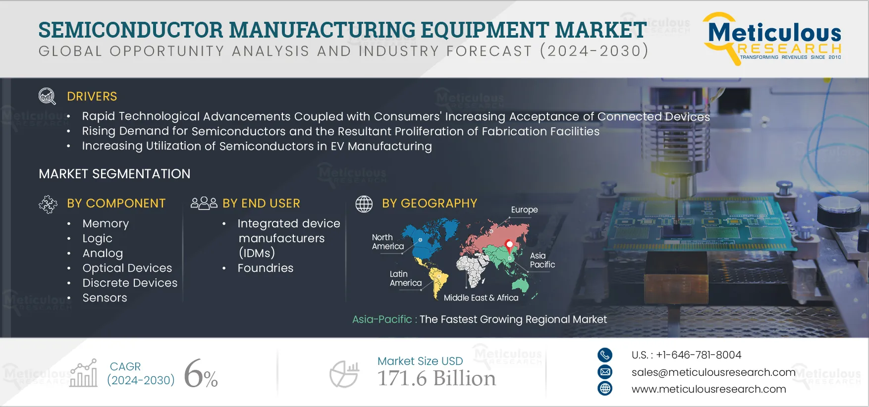 Semiconductor Manufacturing Equipment Market