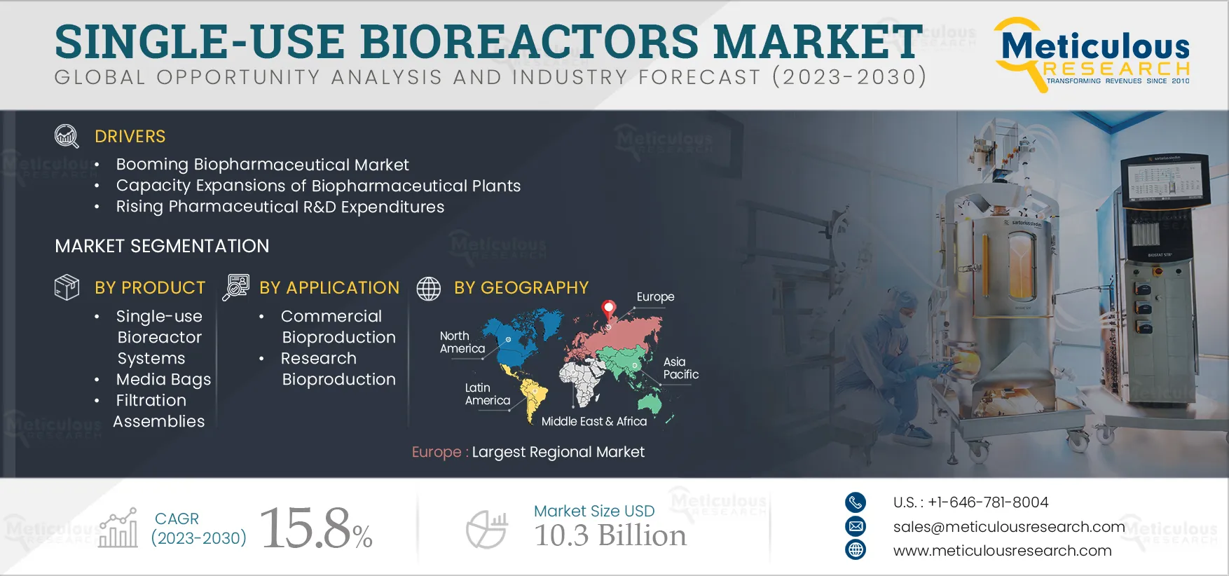 Single-use Bioreactors Market