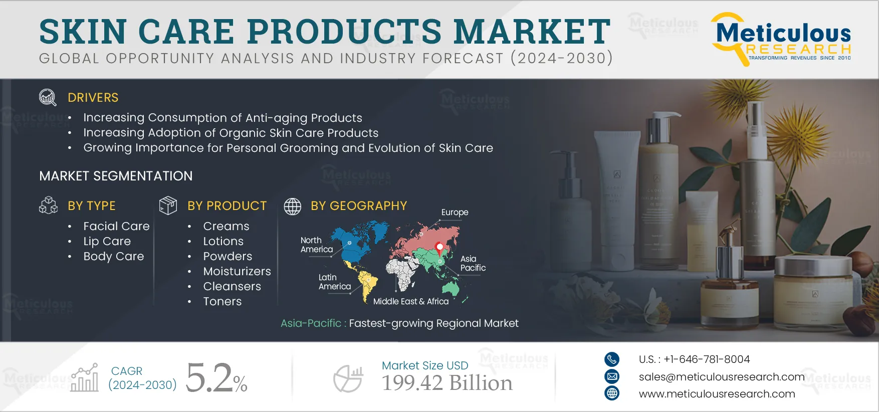 Skin Care Products Market