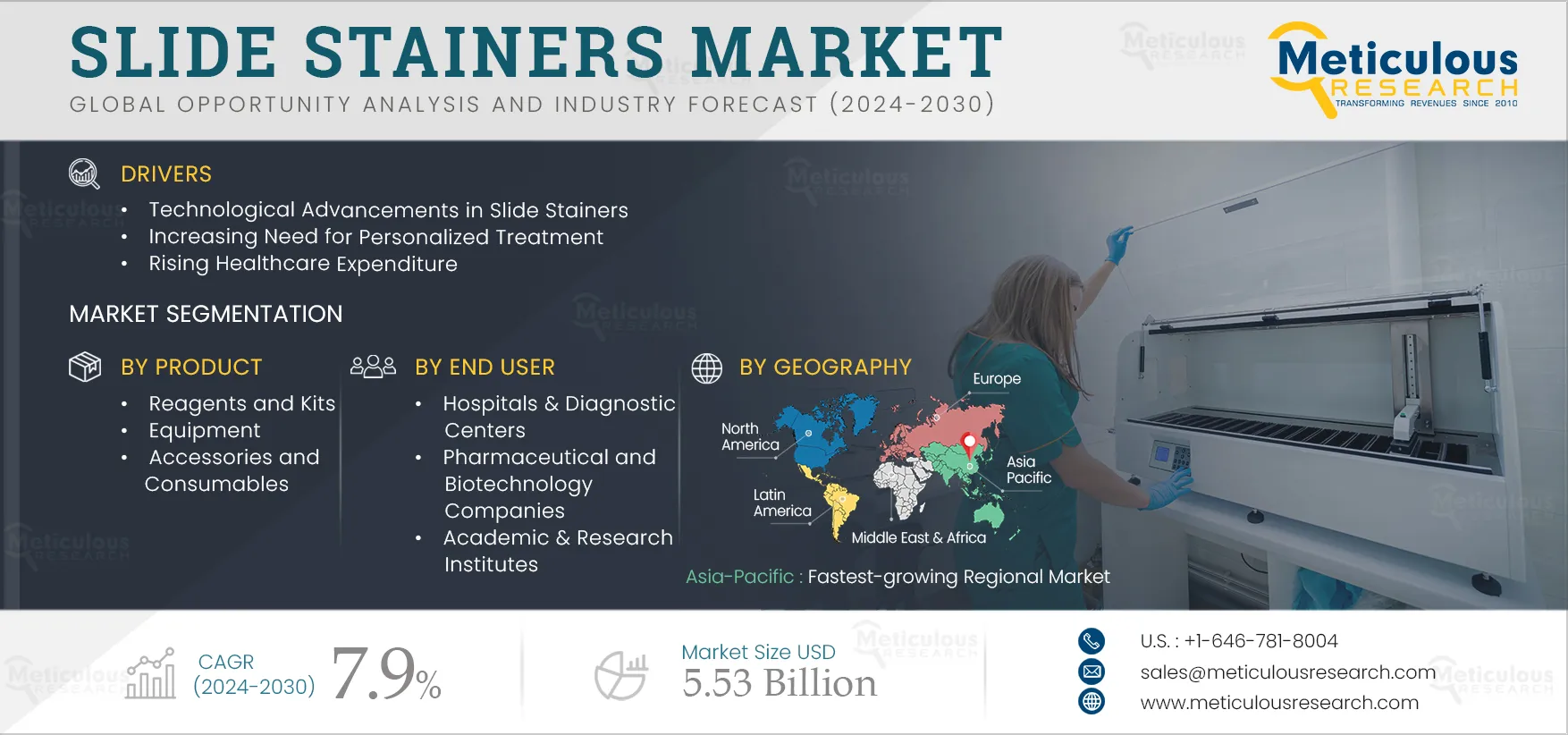 Slide Stainers Market