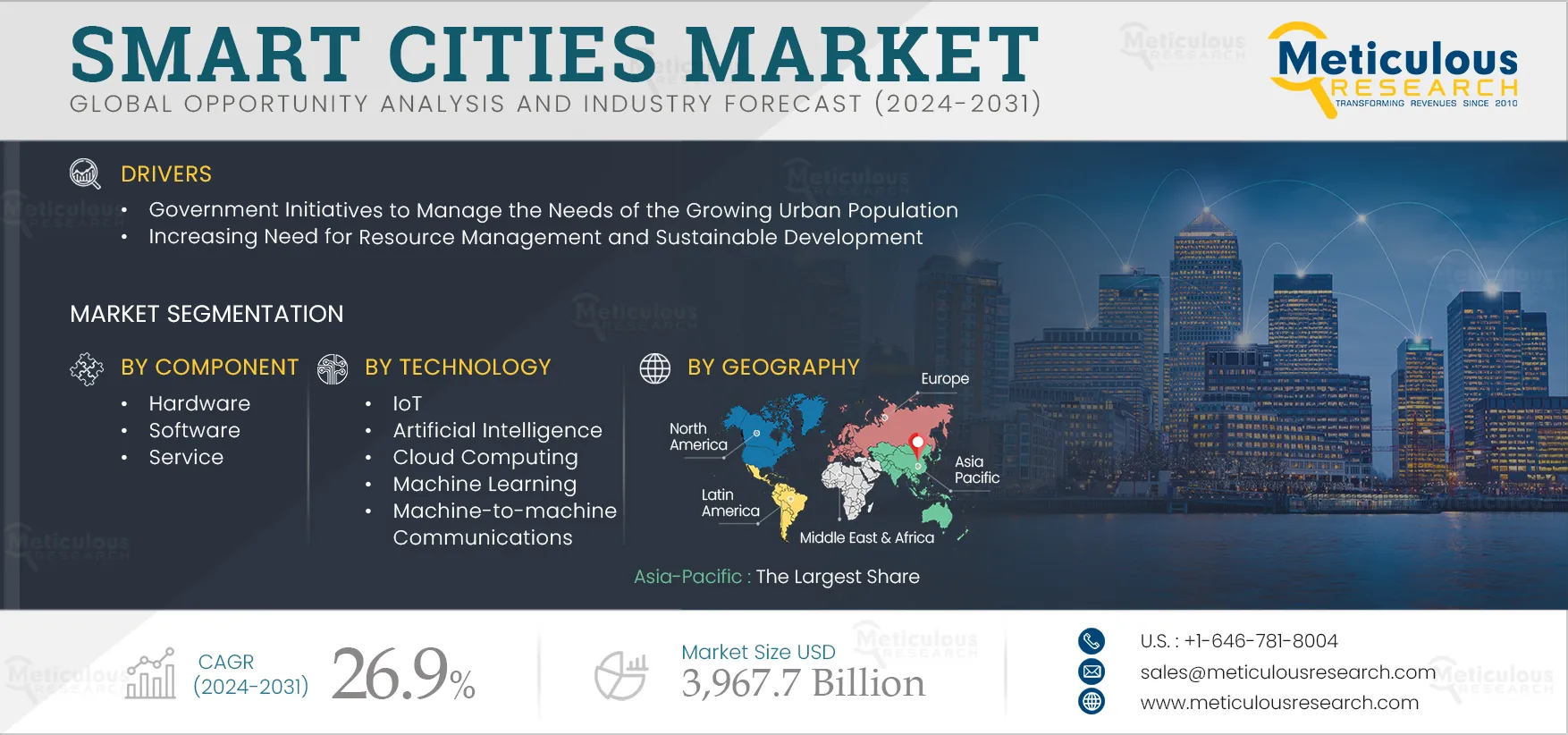 Smart Cities Market