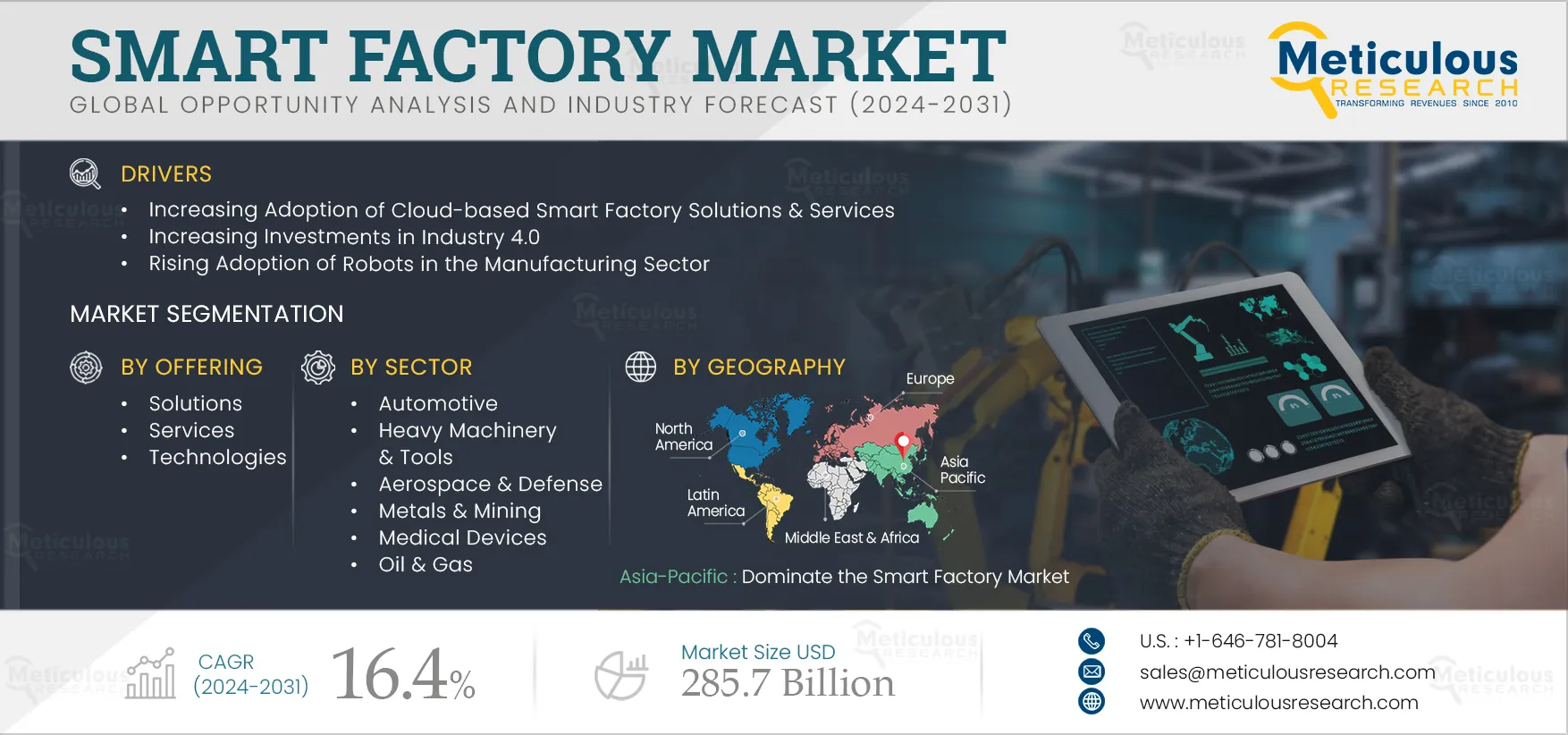 Smart Factory Market