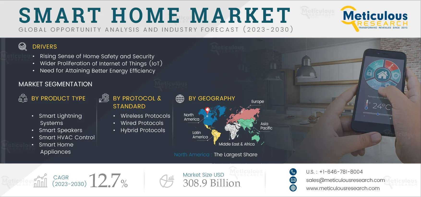  Smart Home Market 