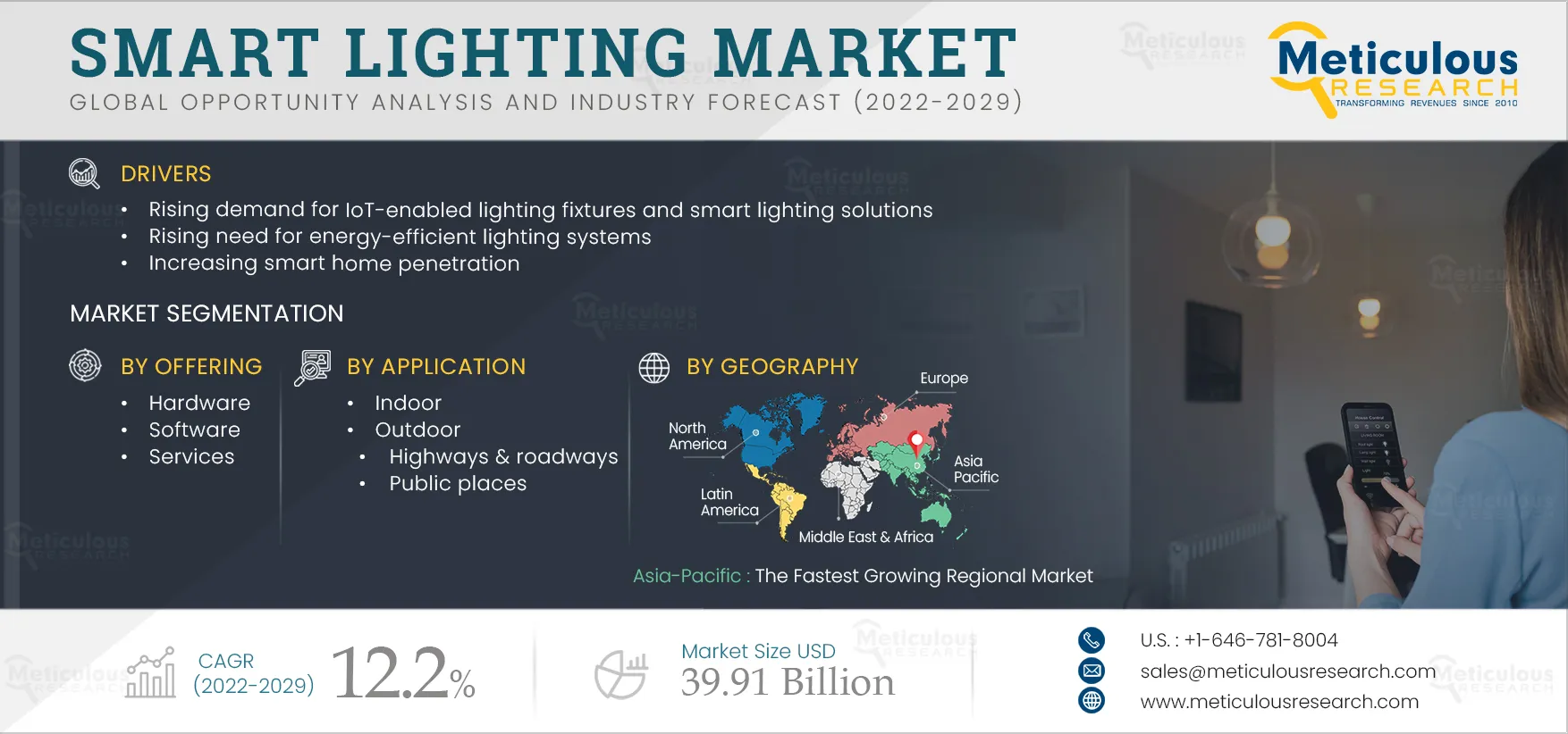 Smart Lighting Market 