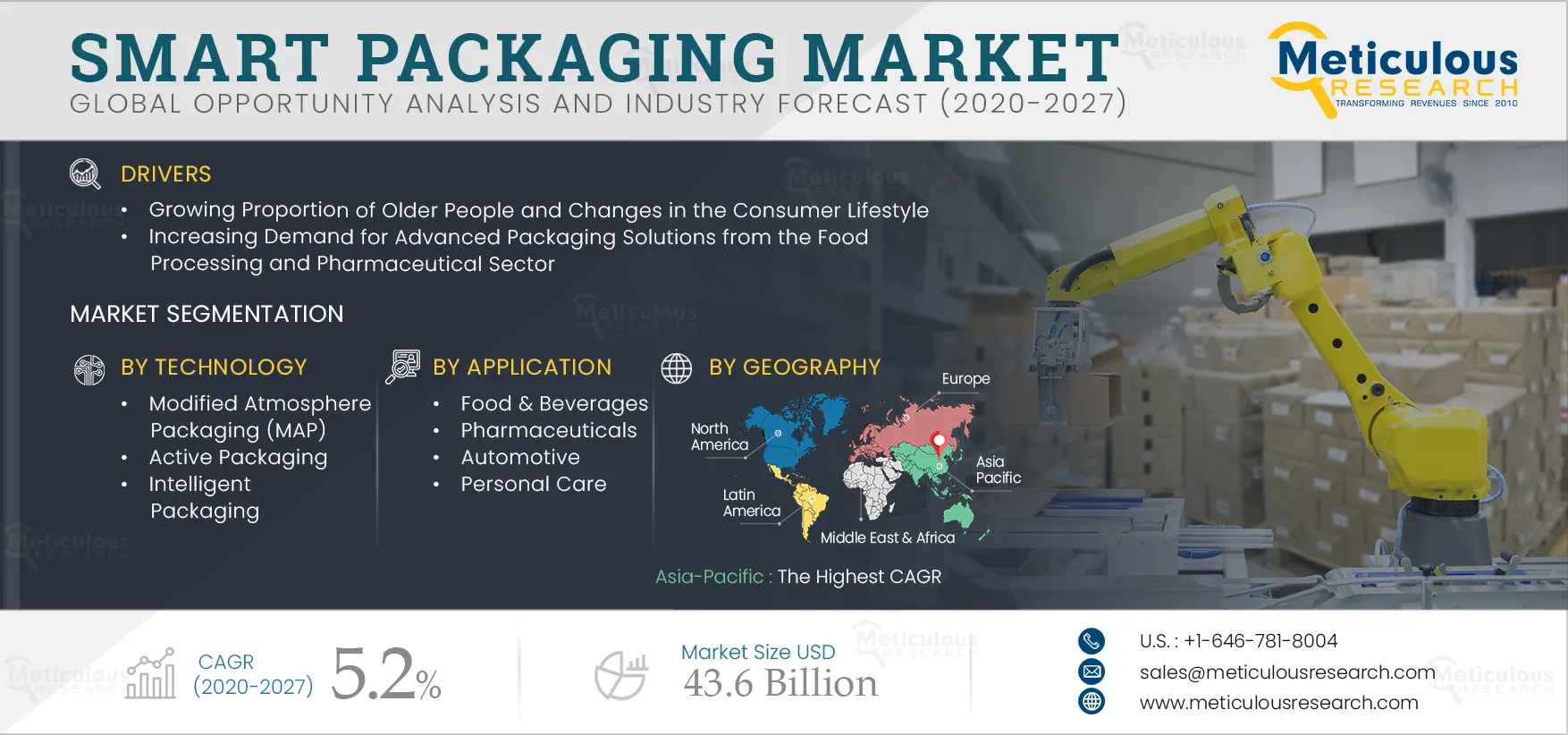 Smart Packaging Market