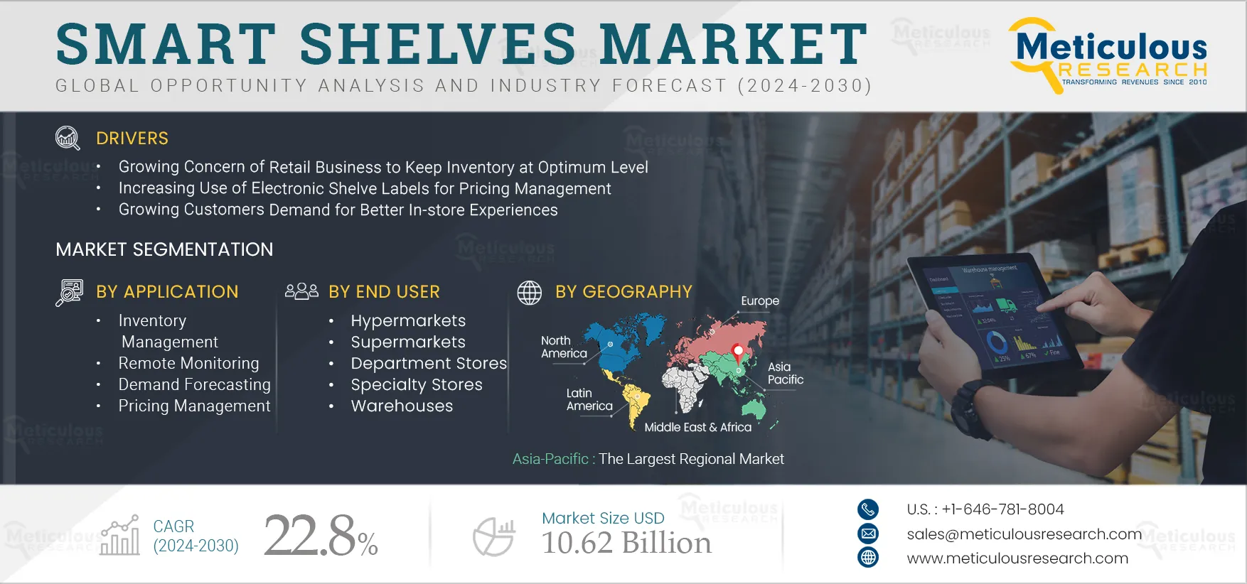 Smart Shelves Market 