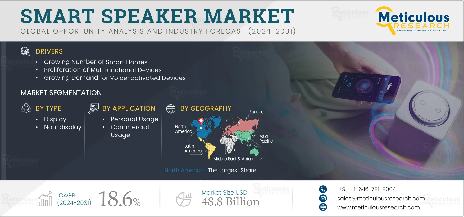 Smart Speaker Market