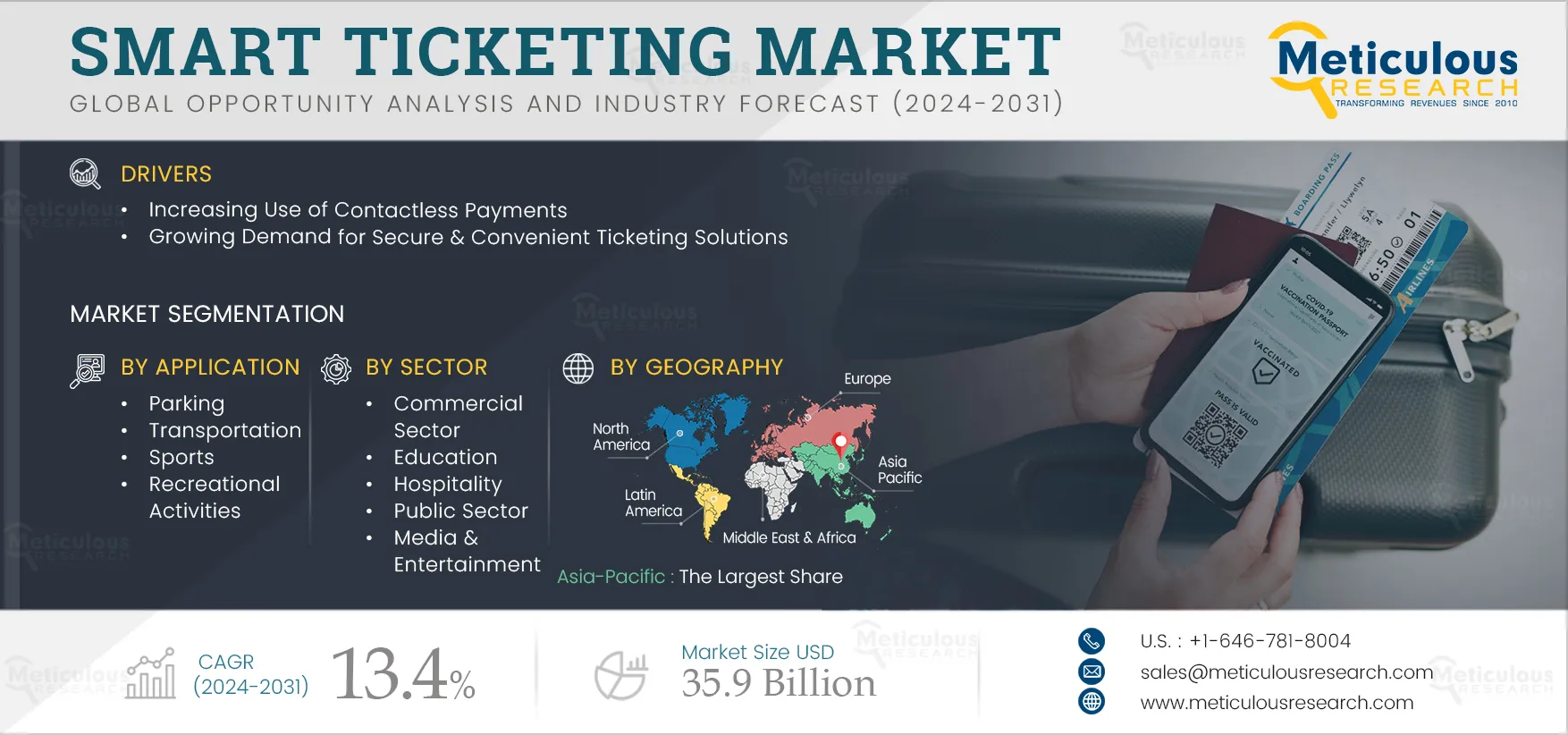 Smart Ticketing Market 