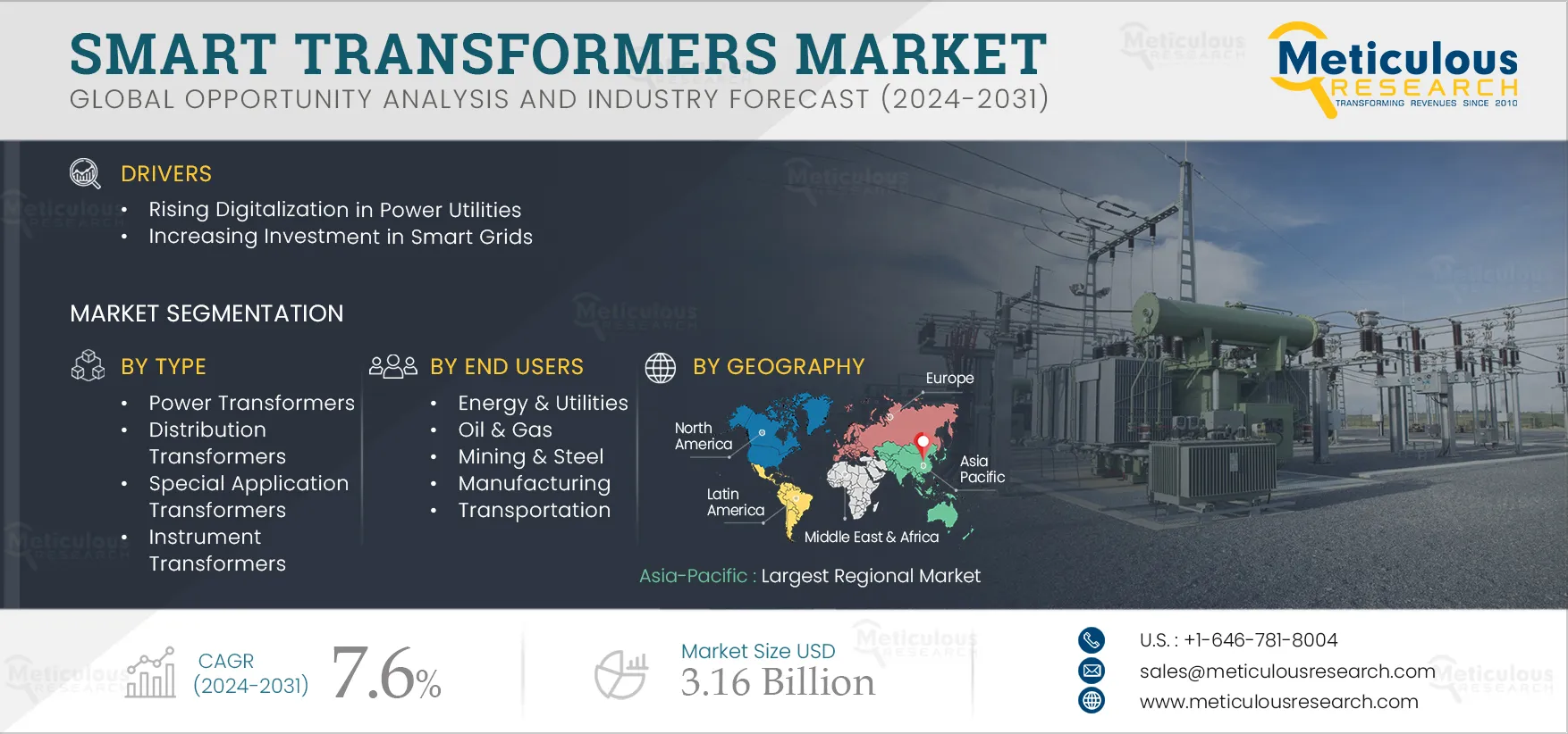 Smart Transformers Market 