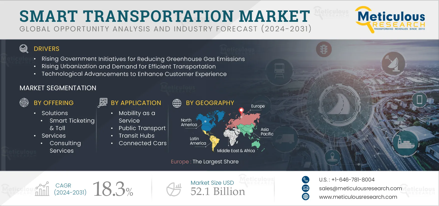 Smart Transportation Market