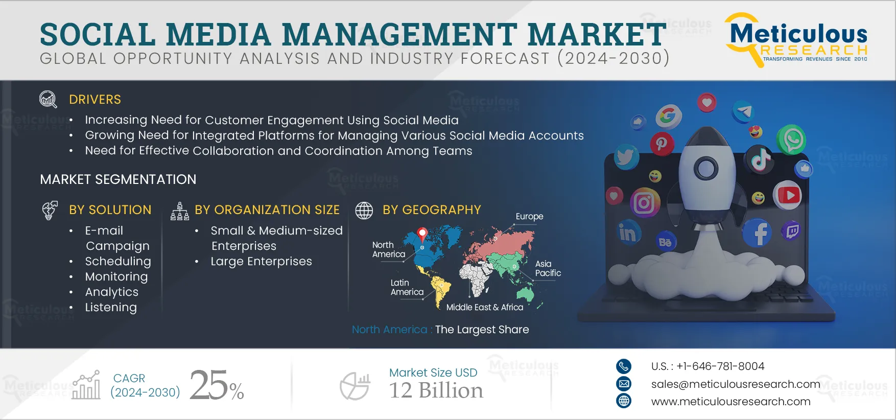 Social Media Management Market