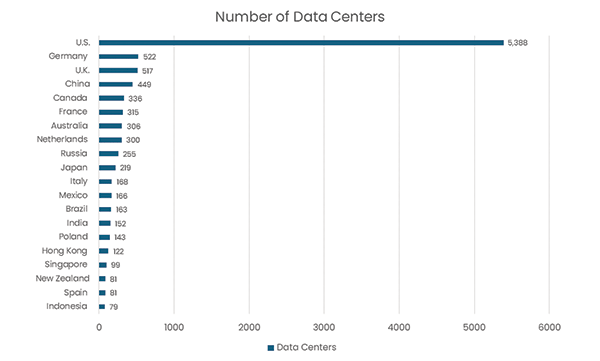 Software-defined Networking Market