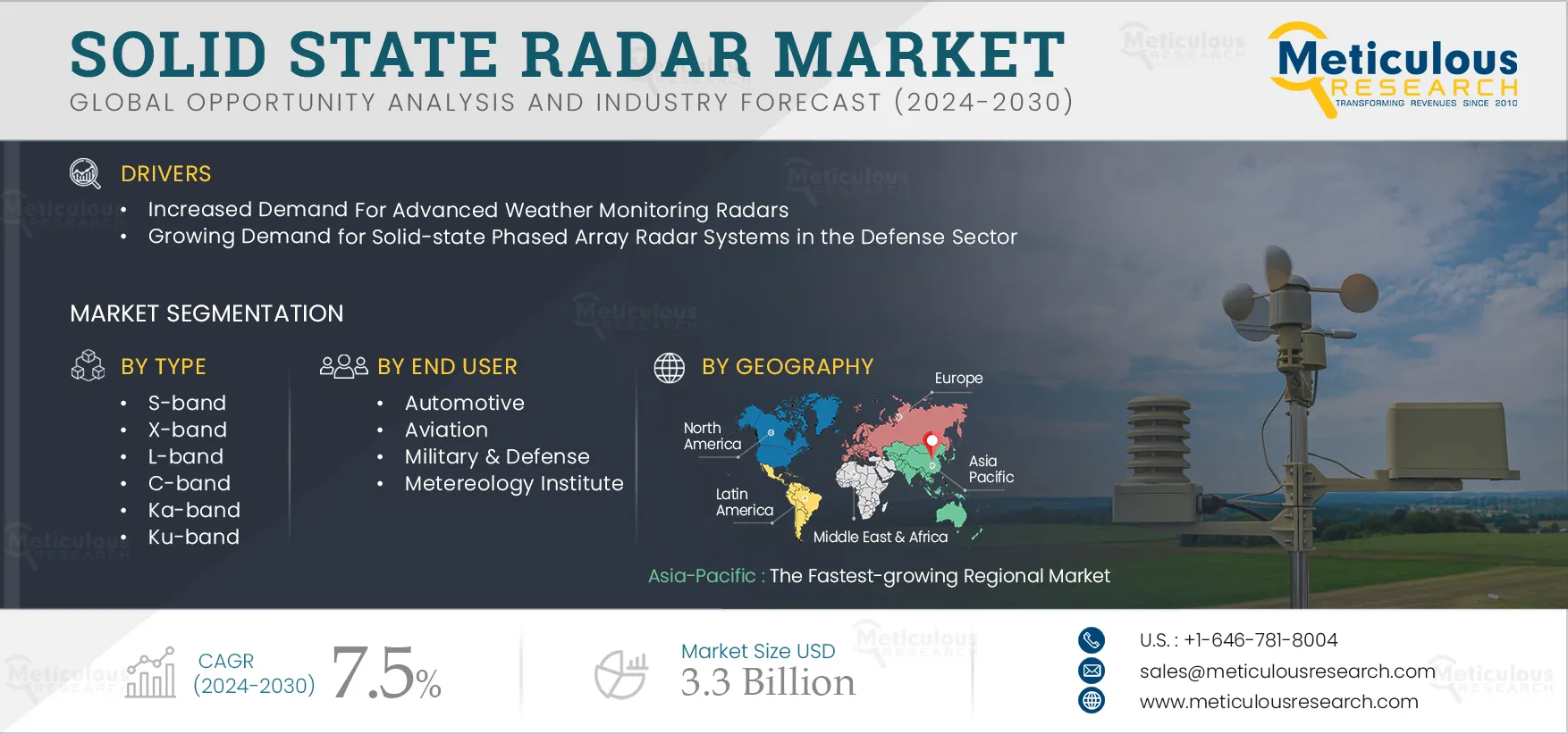 Solid State Radar Market