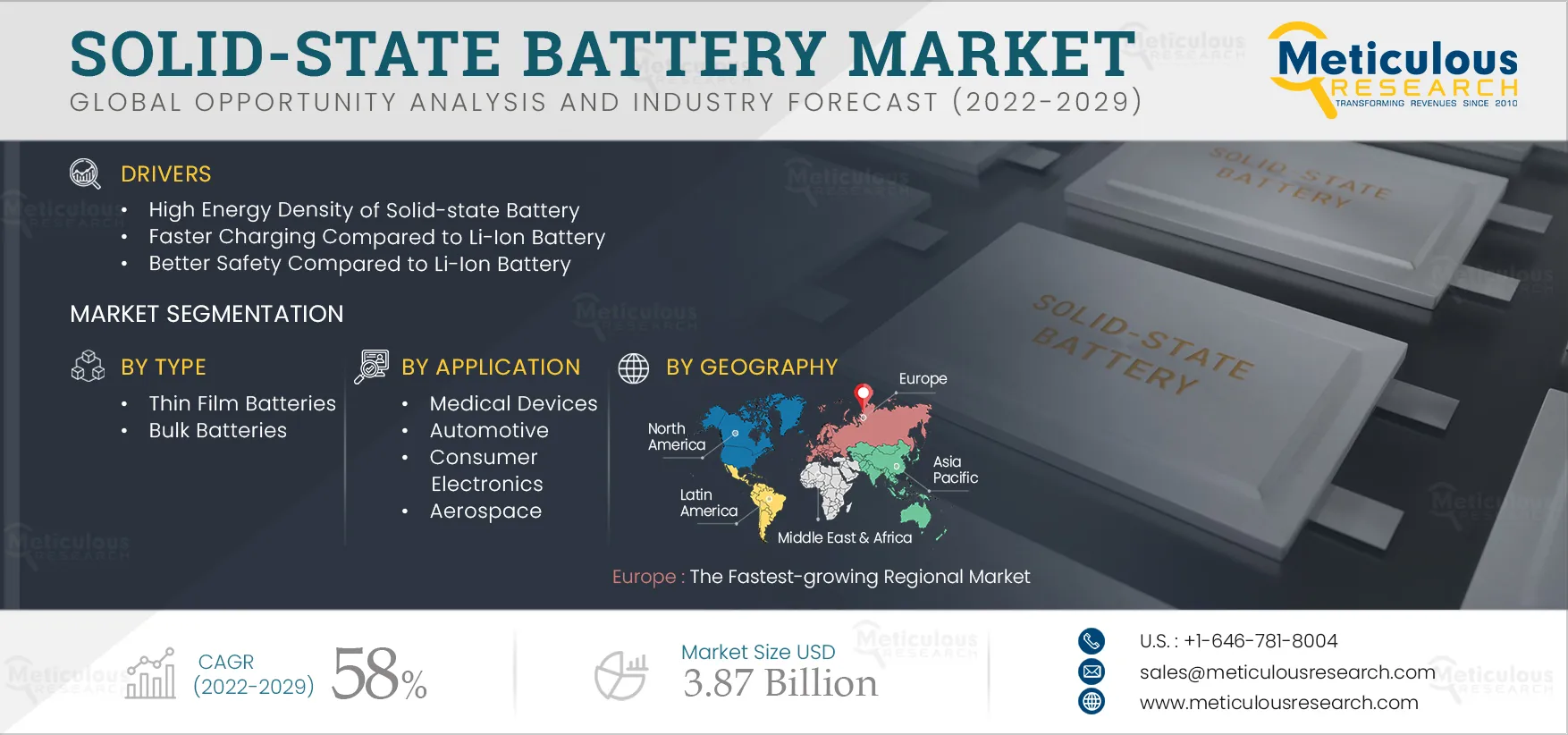 Solid-state Battery Market