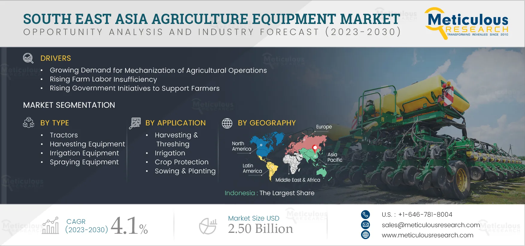 South East Asia Agriculture Equipment Market 