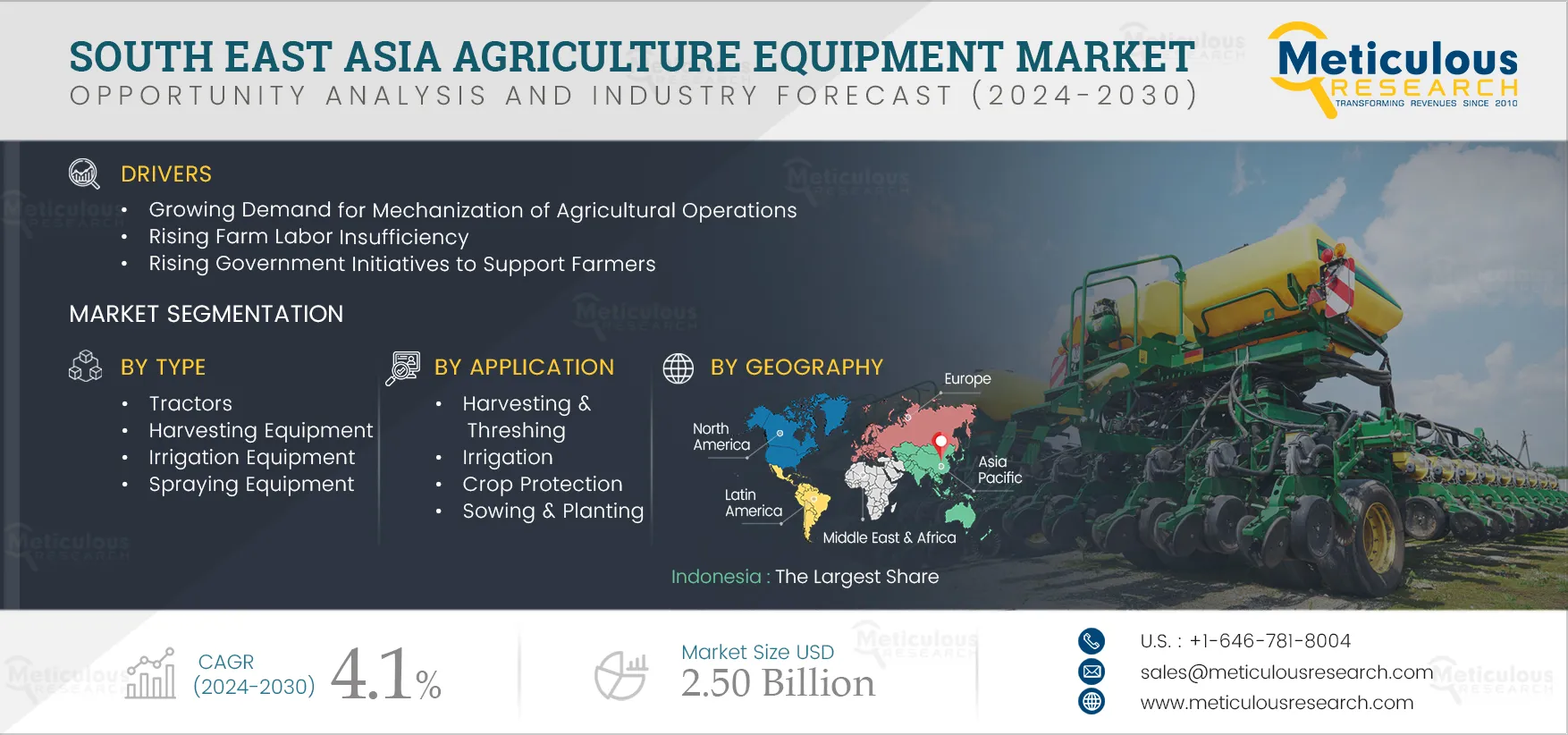 South East Asia Agriculture Equipment Market South East Asia Agriculture Equipment Market