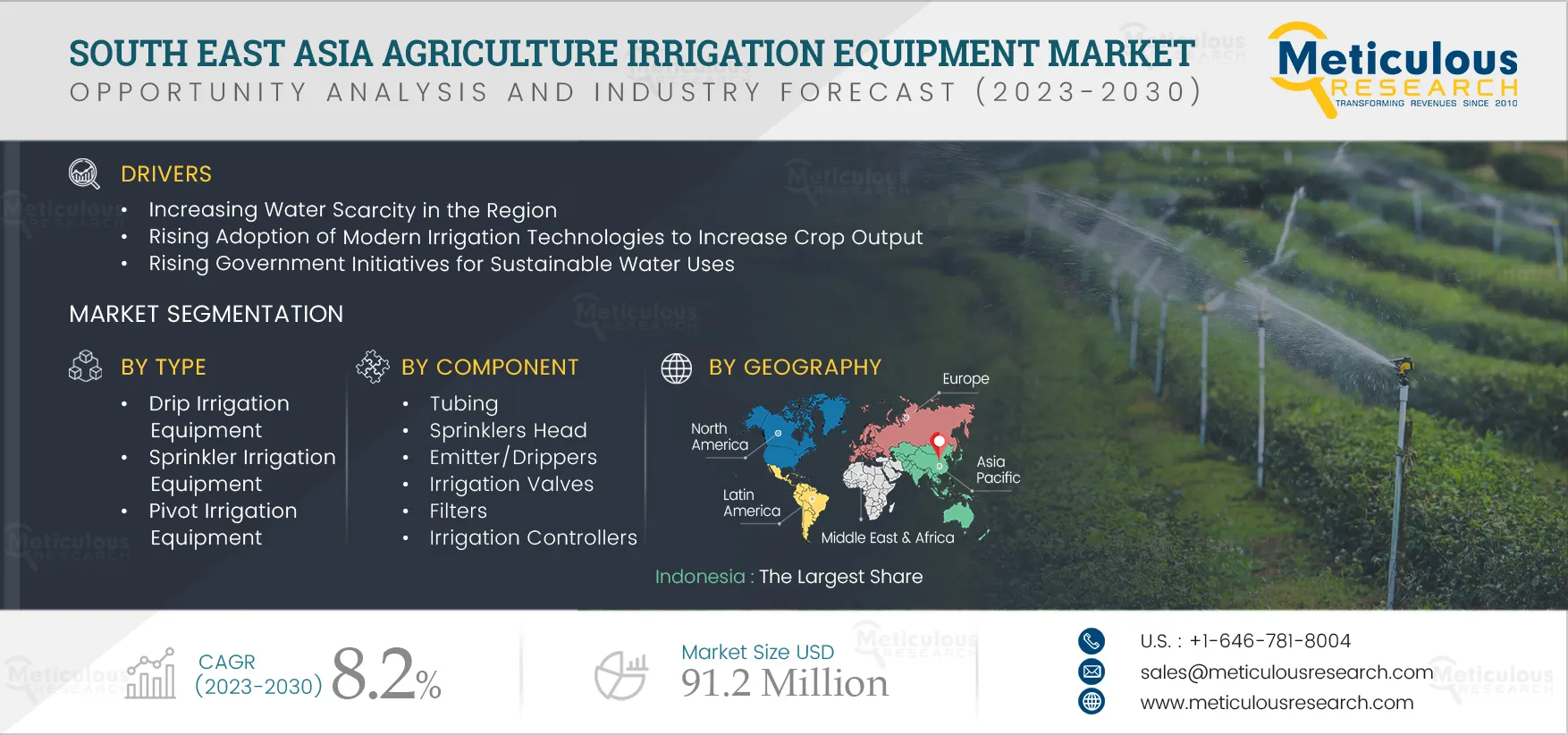 South East Asia Agriculture Irrigation Equipment Market