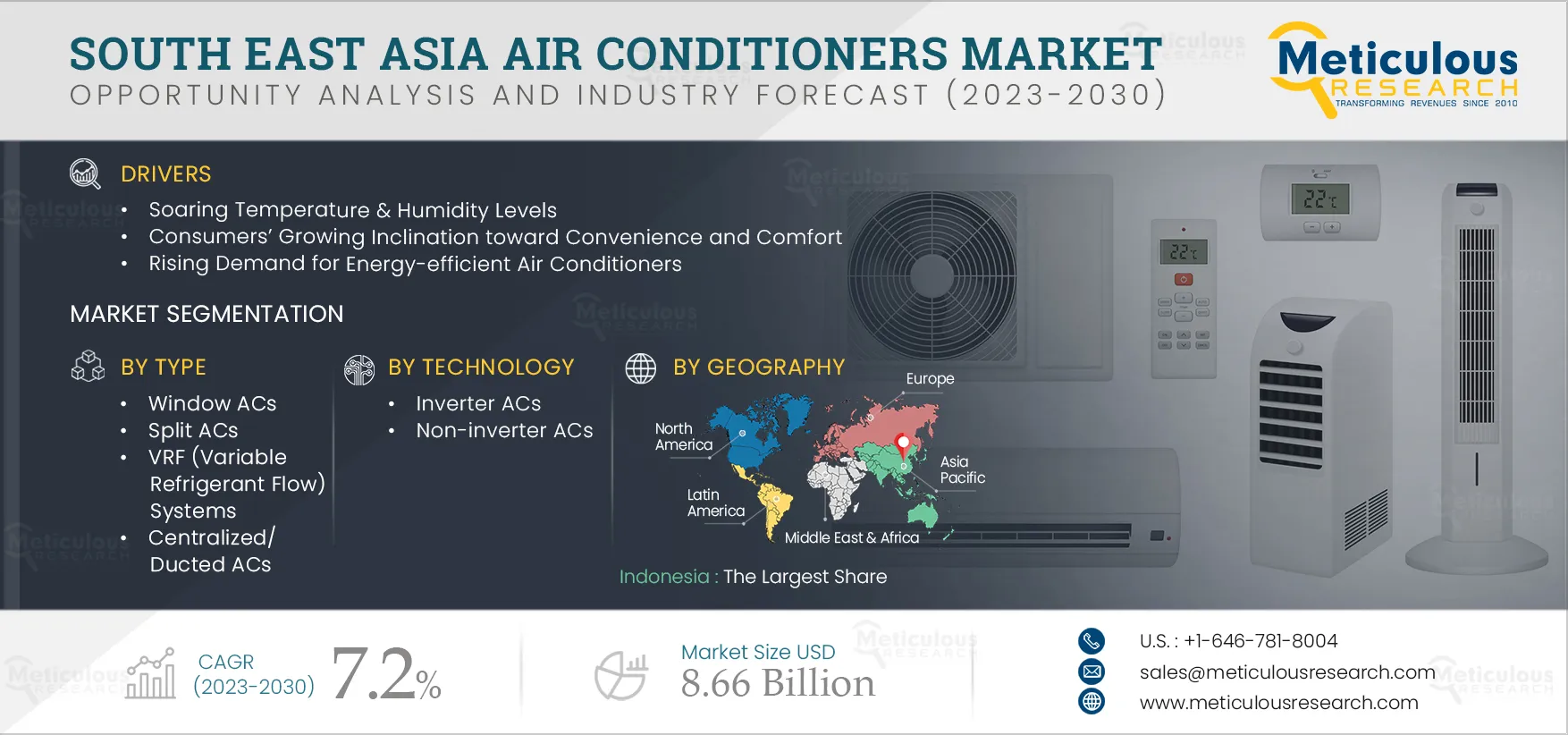 South East Asia Air Conditioners Market 