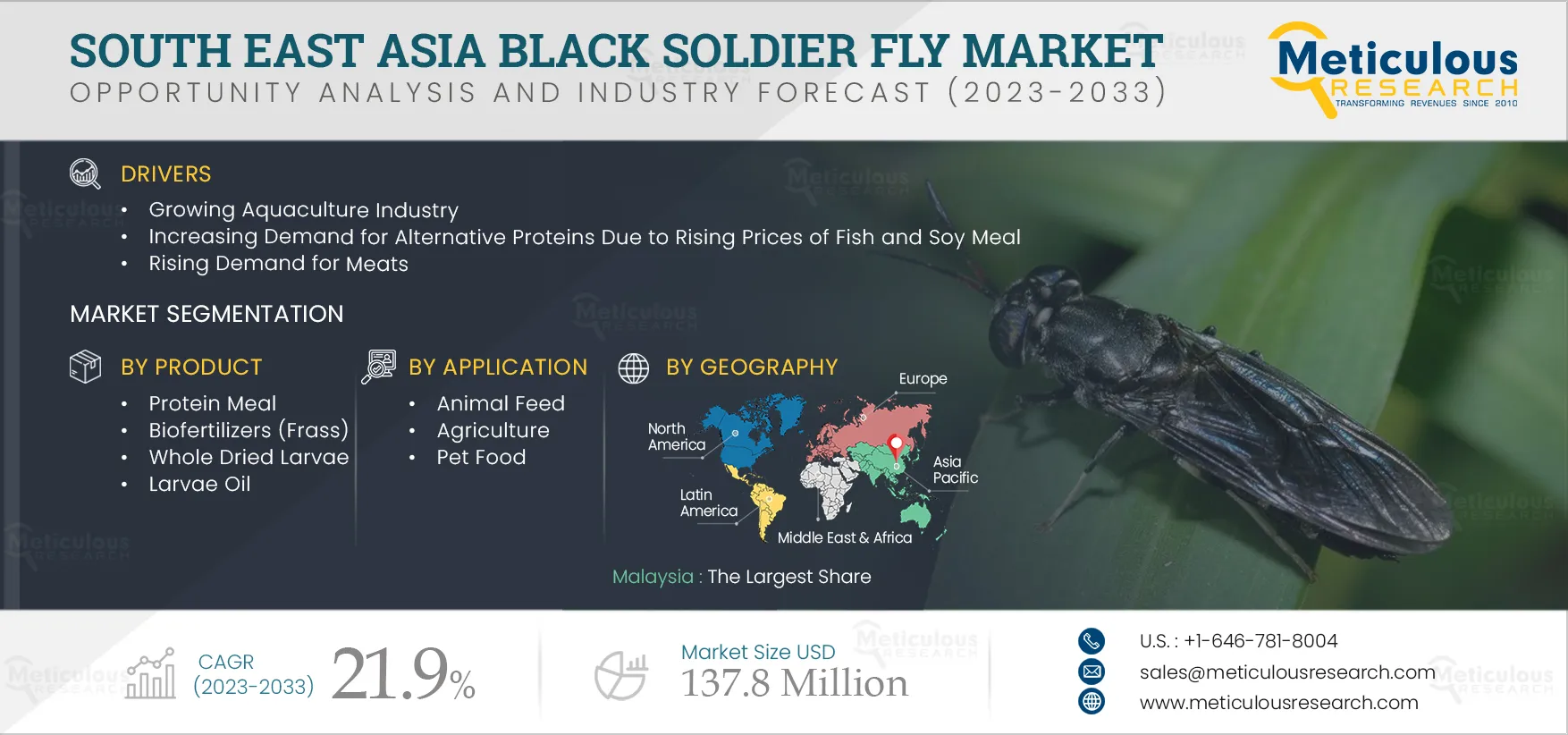South East Asia Black Soldier Fly Market