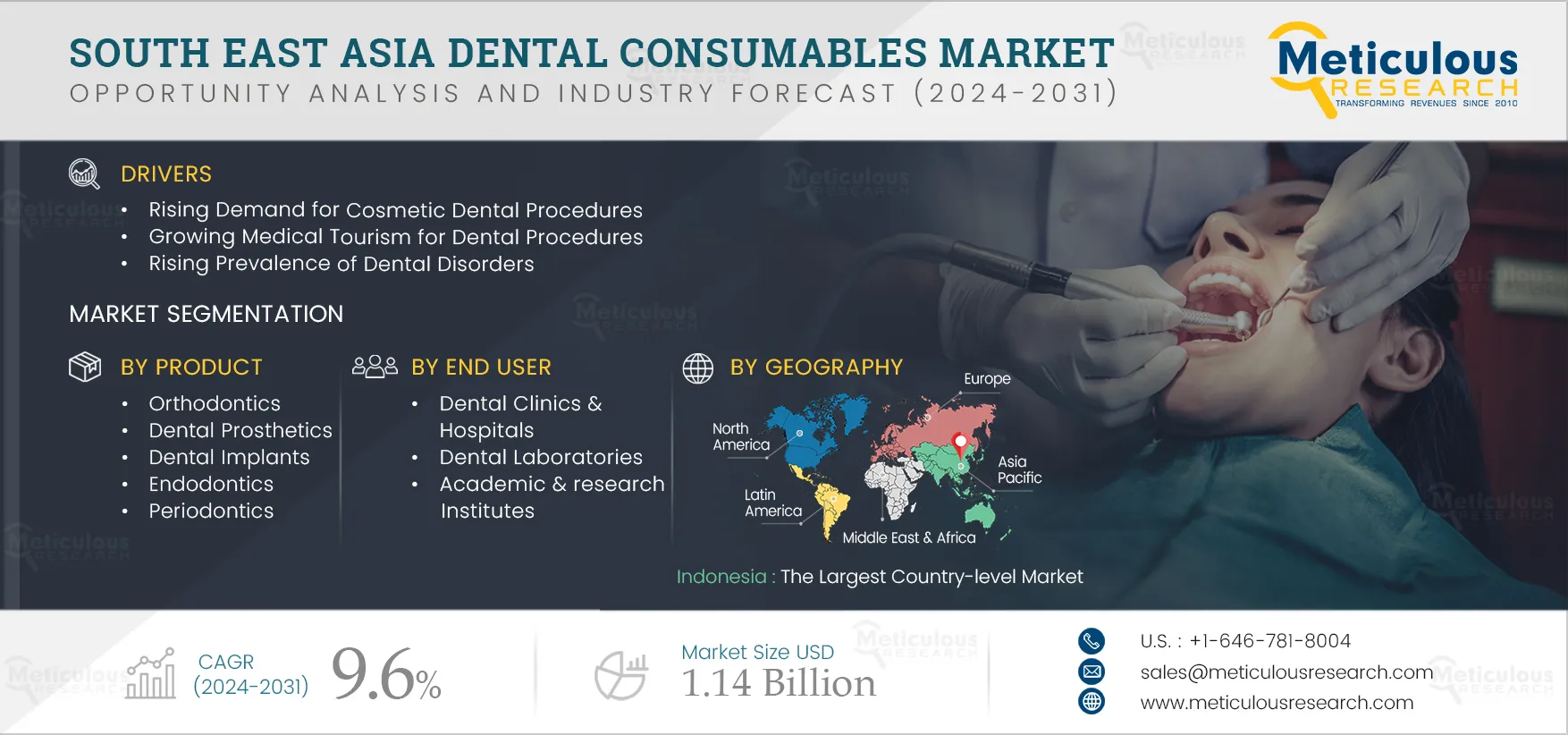 South East Asia Dental Consumables Market