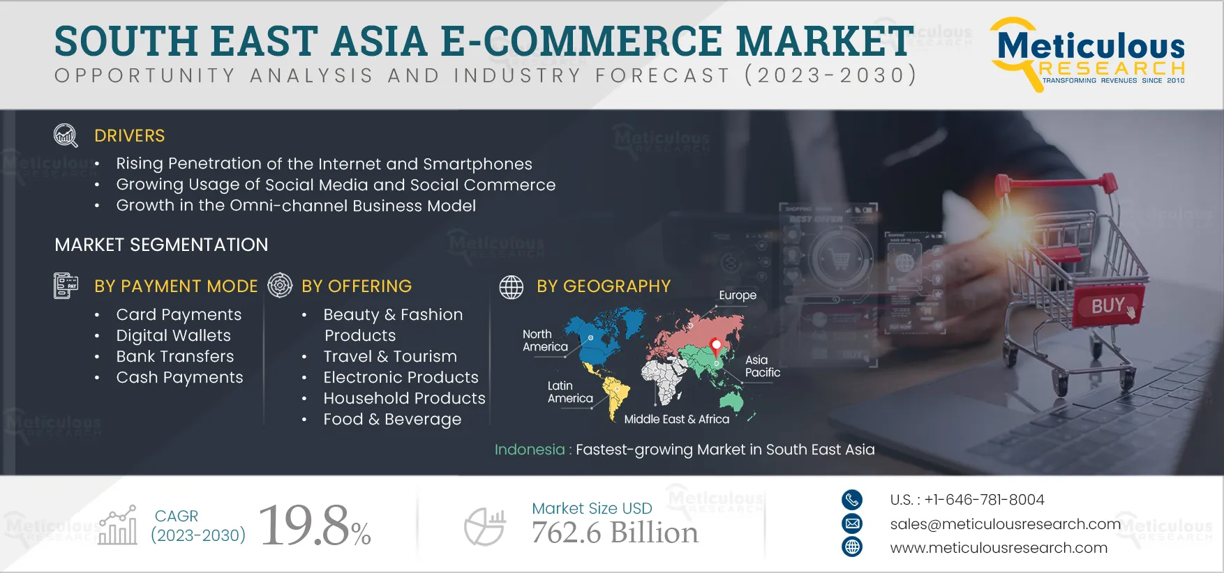 South East Asia E-commerce Market