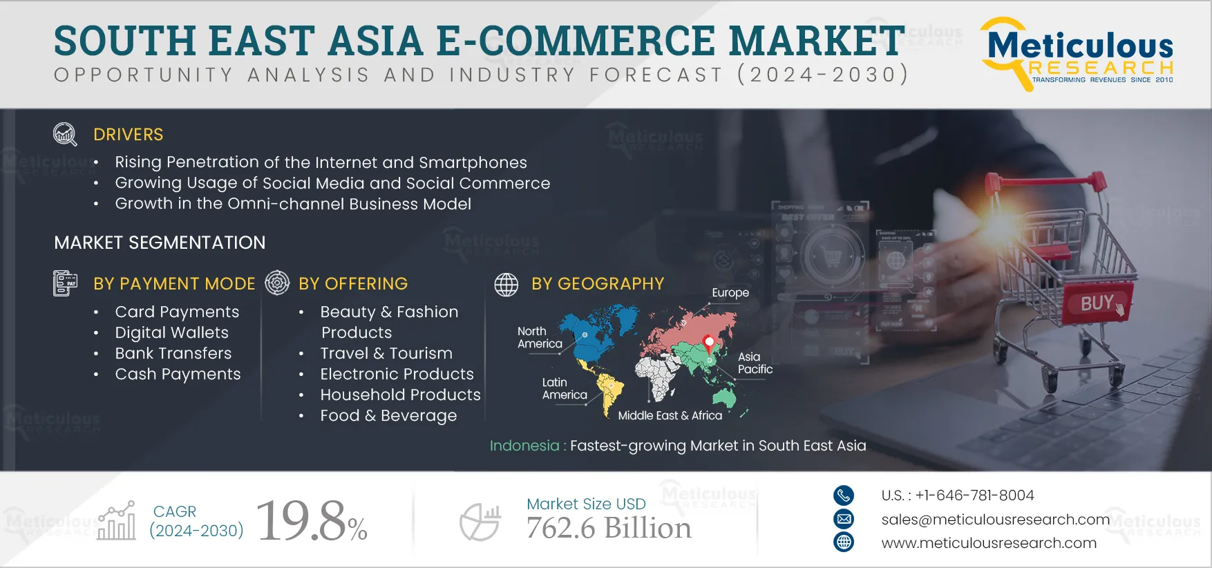 South East Asia E-commerce Market South East Asia E-commerce Market