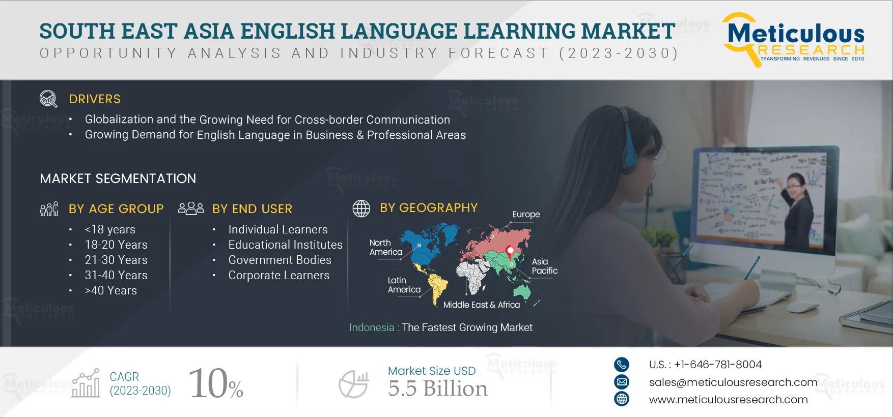 South East Asia English Language Learning Market