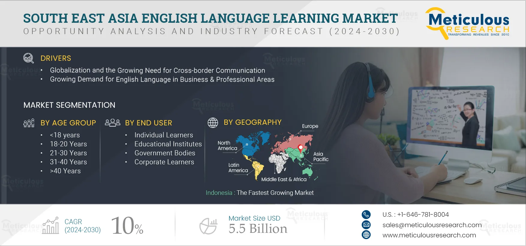South East Asia English Language Learning Market South East Asia English Language Learning Market