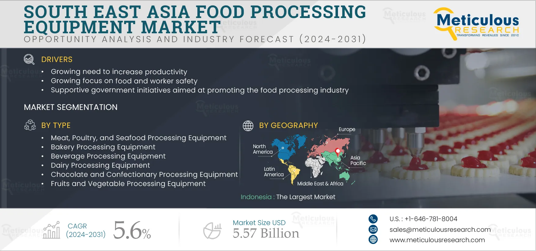 South East Asia Food Processing Equipment Market