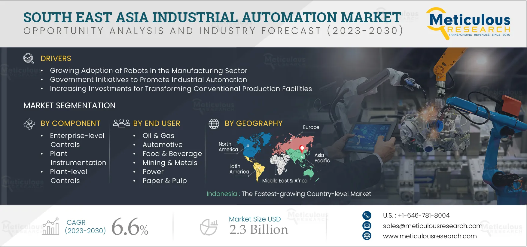 South East Asia Industrial Automation Market