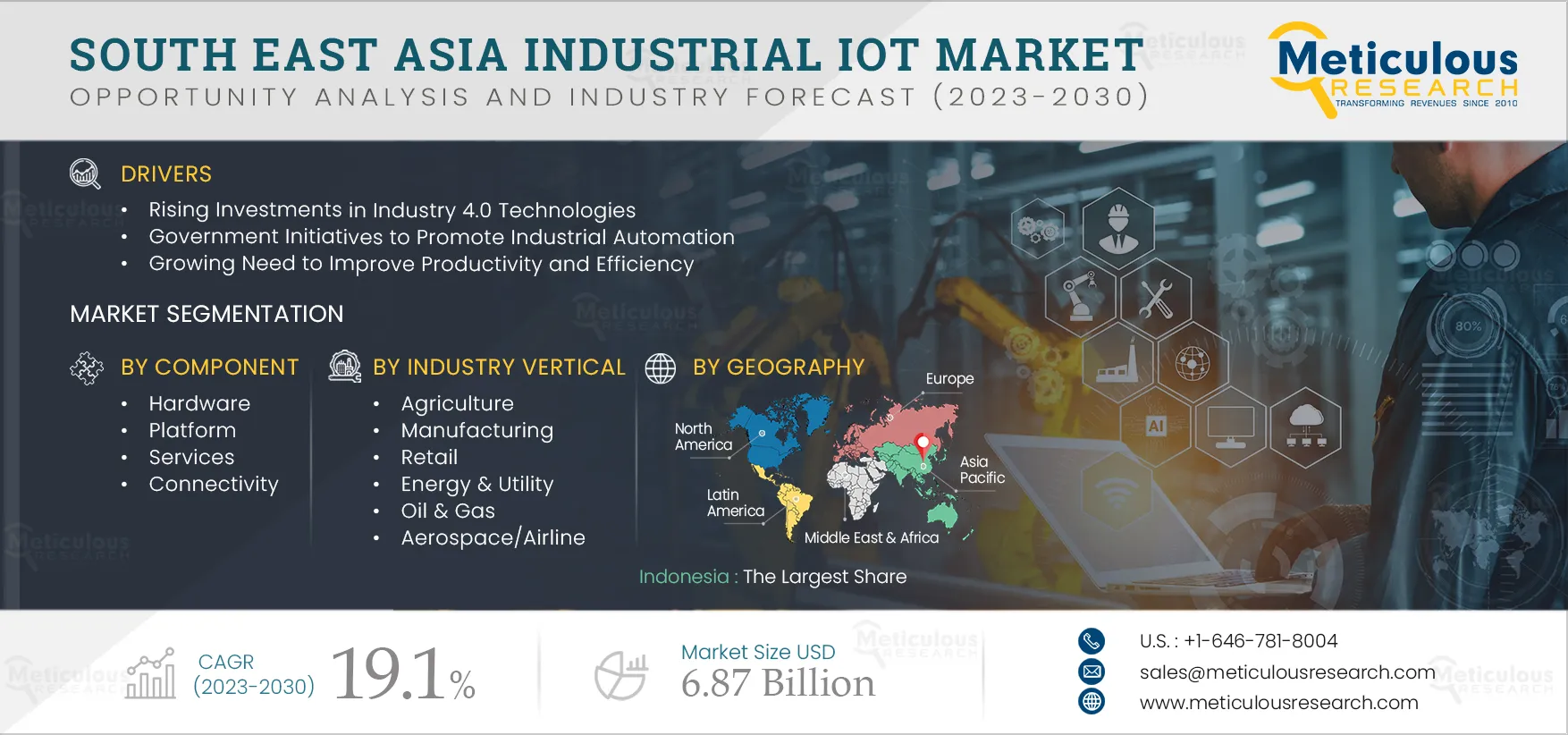 South East Asia Industrial IoT Market