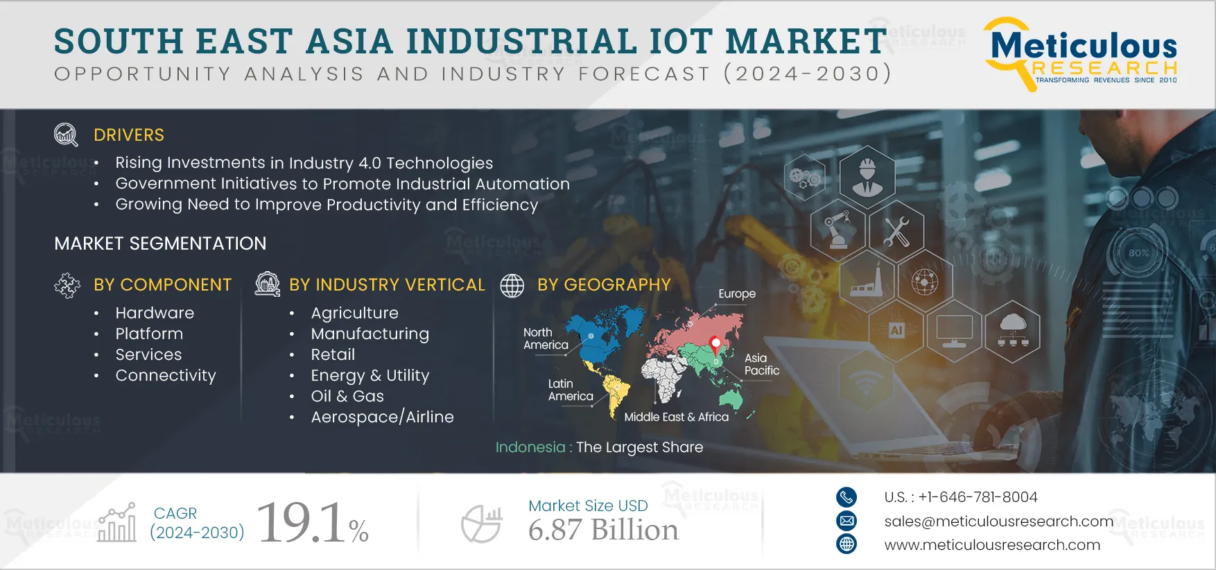 South East Asia Industrial IoT Market 