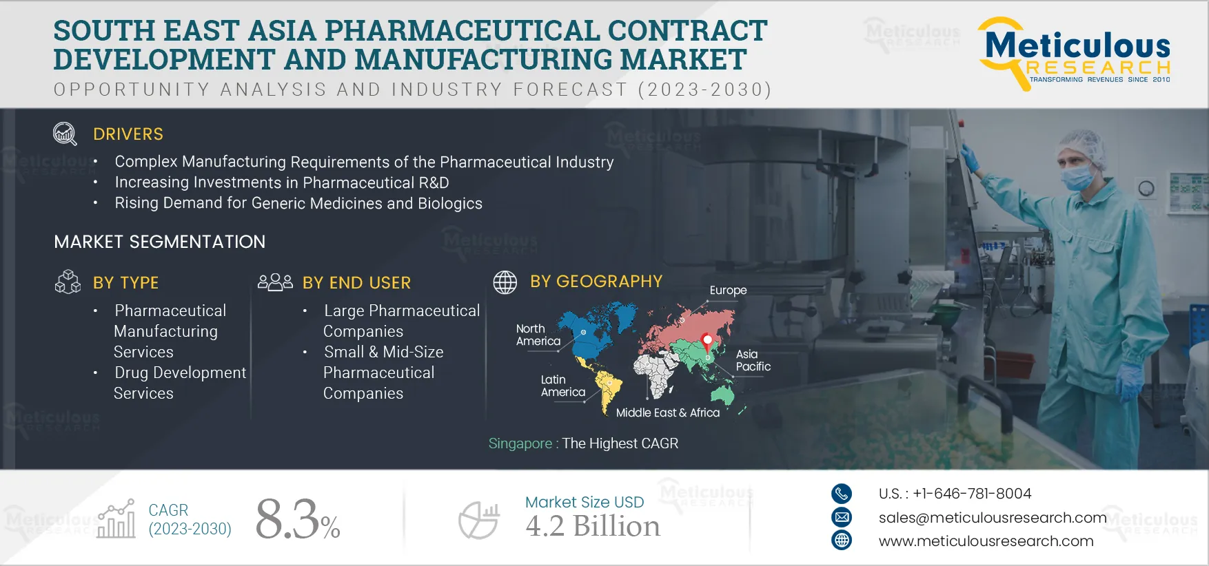 South East Asia Pharmaceutical Contract Development and Manufacturing Market