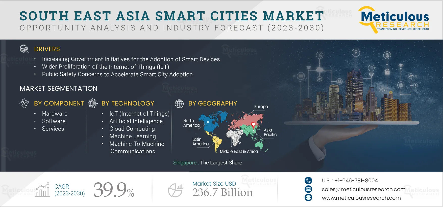 South East Asia Smart Cities Market